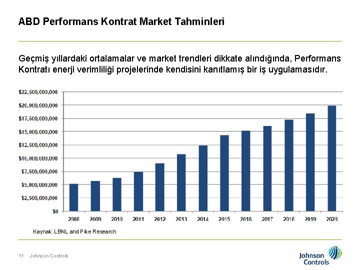 ABD Performans Kontrat Market Tahminleri Geçmiş yıllardaki ortalamalar ve market trendleri dikkate alındığında, Performans
