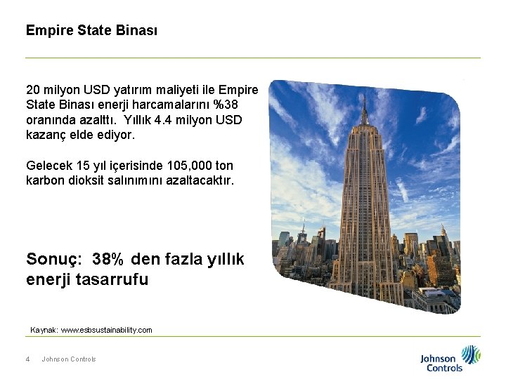 Empire State Binası 20 milyon USD yatırım maliyeti ile Empire State Binası enerji harcamalarını