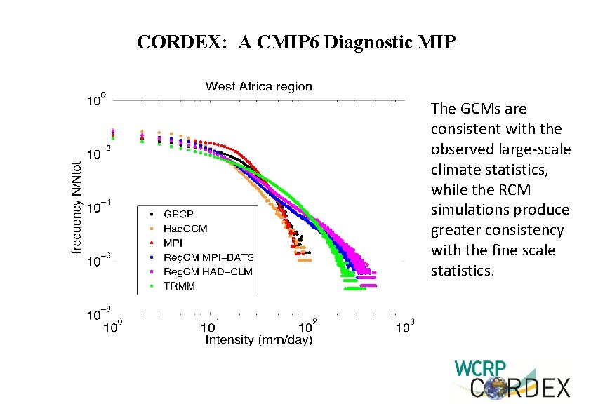 CORDEX: A CMIP 6 Diagnostic MIP The GCMs are consistent with the observed large-scale