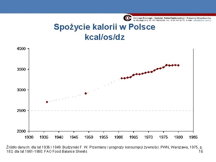 Spożycie kalorii w Polsce kcal/os/dz Źródło danych: dla lat 1936 i 1949: Budzynski F.