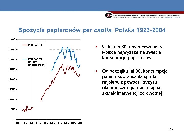 Spożycie papierosów per capita, Polska 1923 -2004 § W latach 80. obserwowano w Polsce