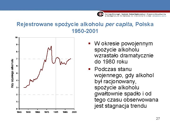 Rejestrowane spożycie alkoholu per capita, Polska 1950 -2001 § W okresie powojennym spożycie alkoholu