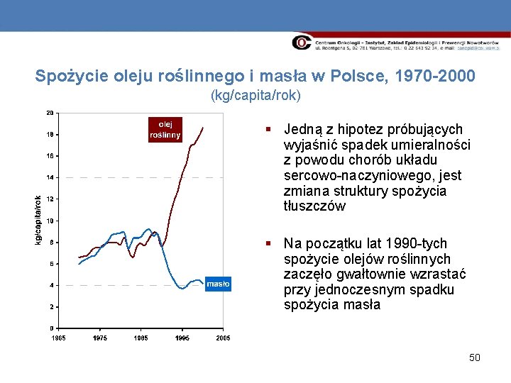 Spożycie oleju roślinnego i masła w Polsce, 1970 -2000 (kg/capita/rok) § Jedną z hipotez