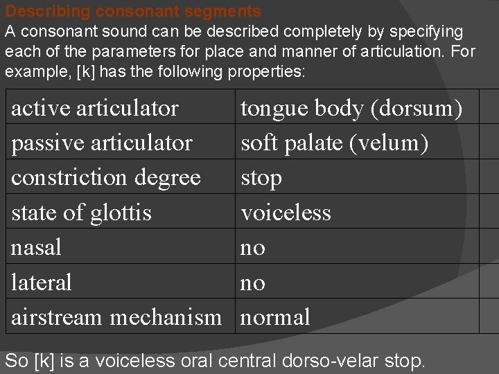 Describing consonant segments A consonant sound can be described completely by specifying each of