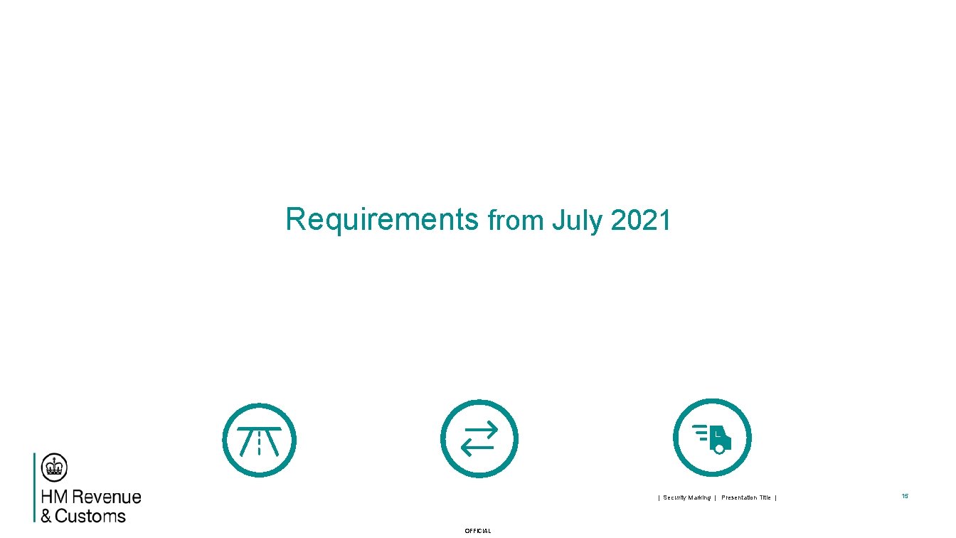 Requirements from July 2021 | Security Marking | Presentation Title | OFFICIAL 15 