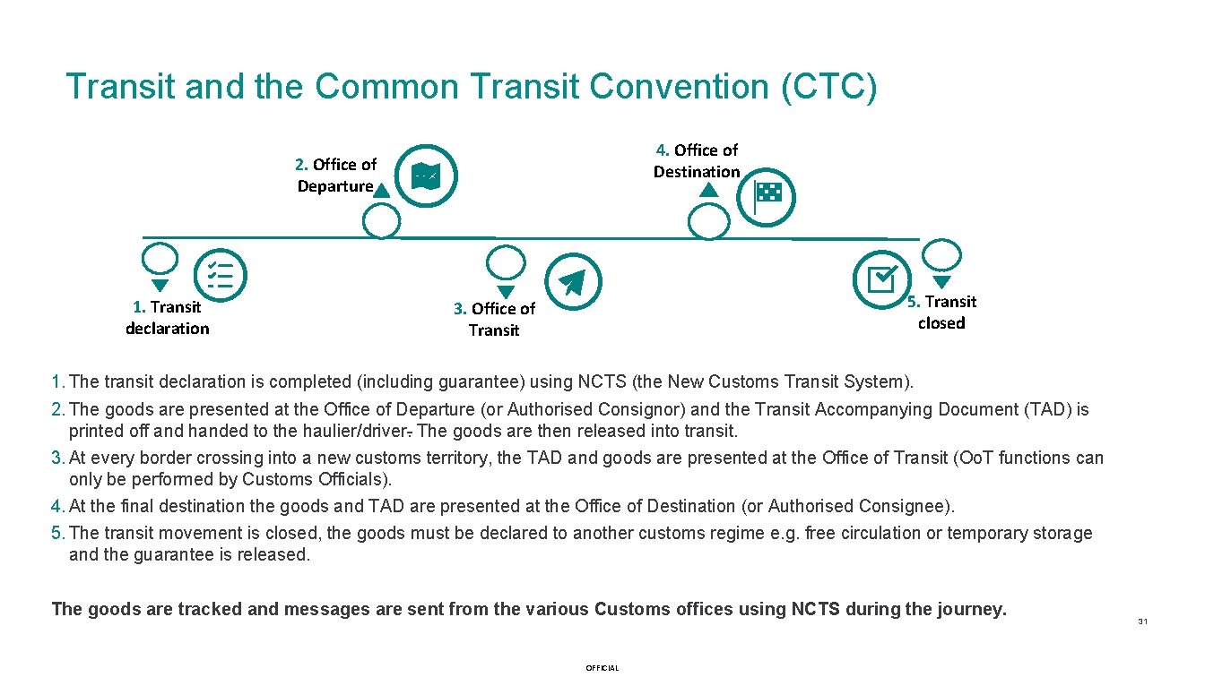 Transit and the Common Transit Convention (CTC) 4. Office of Destination 2. Office of