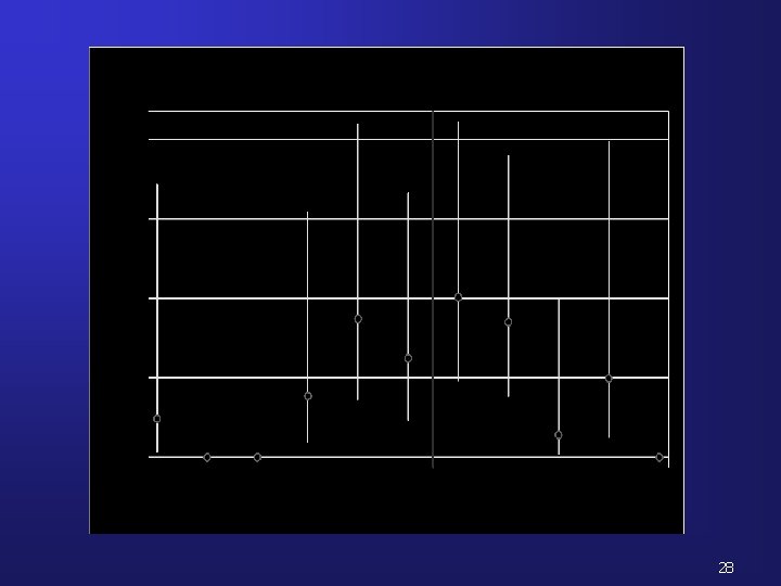 Creating Effective Power Point Presentations Learning Objectives By