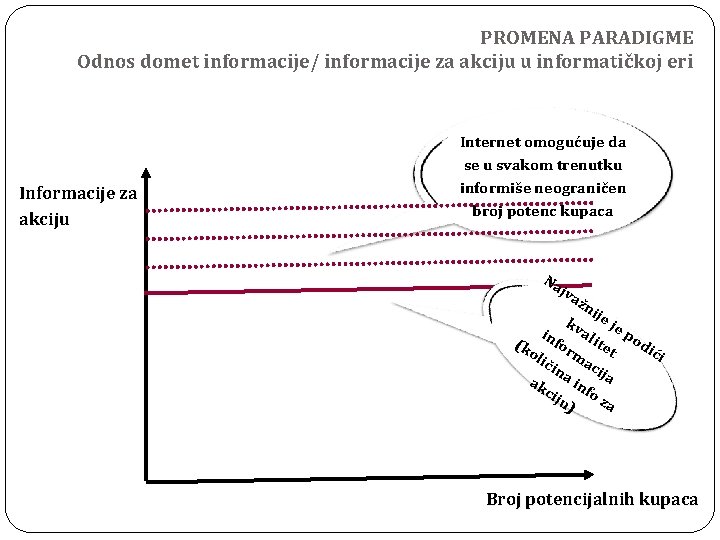 PROMENA PARADIGME Odnos domet informacije/ informacije za akciju u informatičkoj eri Informacije za akciju