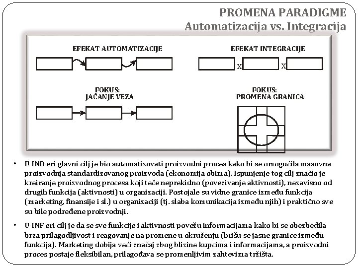 PROMENA PARADIGME Automatizacija vs. Integracija EFEKAT AUTOMATIZACIJE EFEKAT INTEGRACIJE X FOKUS: JAČANJE VEZA X