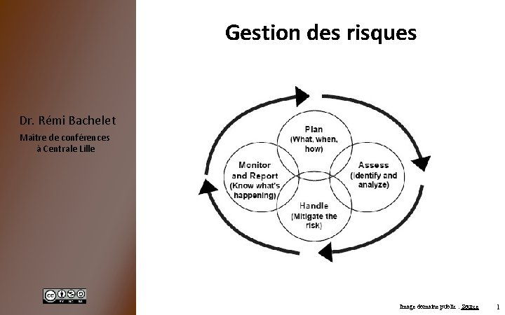 Gestion des risques Dr. Rémi Bachelet Maître de conférences à Centrale Lille Image domaine