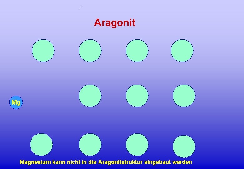 Aragonit Mg Magnesium kann nicht in die Aragonitstruktur eingebaut werden 
