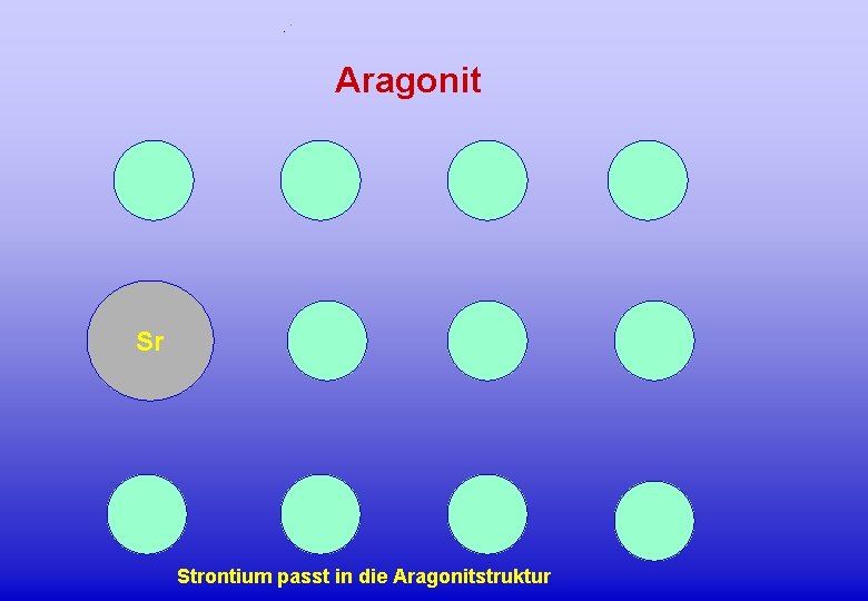Aragonit Sr Strontium passt in die Aragonitstruktur 
