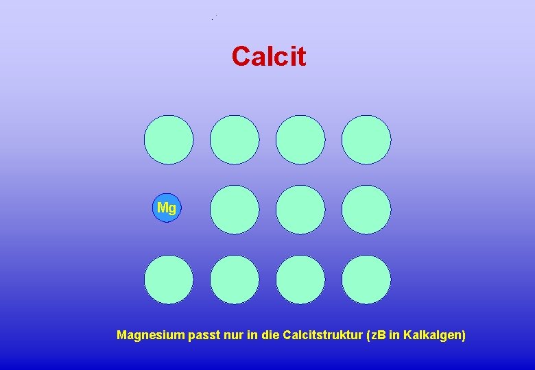 Calcit Mg Magnesium passt nur in die Calcitstruktur (z. B in Kalkalgen) 