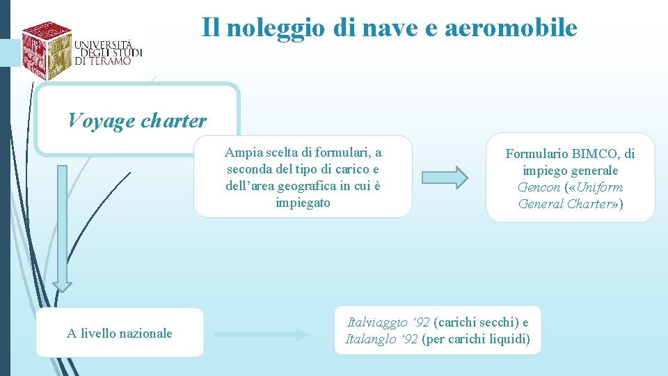 Il noleggio di nave e aeromobile Voyage charter Ampia scelta di formulari, a seconda