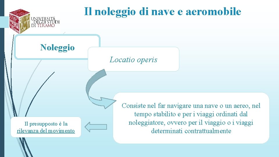 Il noleggio di nave e aeromobile Noleggio Locatio operis Il presupposto è la rilevanza