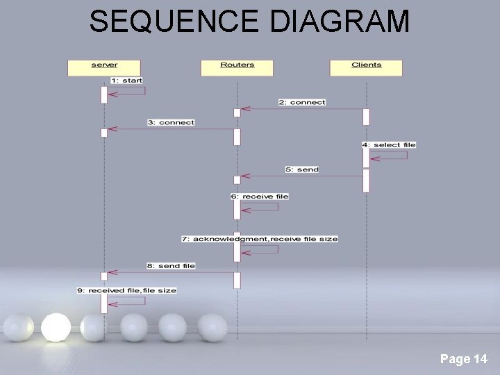 SEQUENCE DIAGRAM Page 14 
