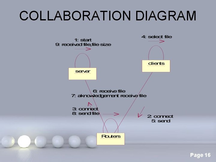 COLLABORATION DIAGRAM Page 16 