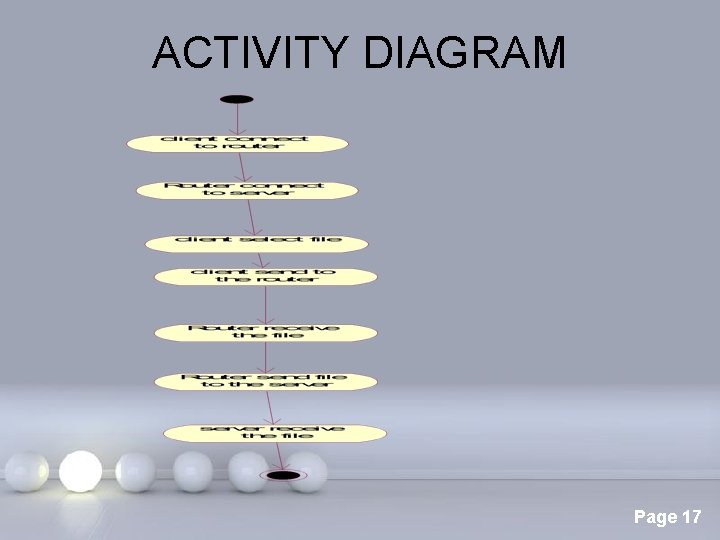 ACTIVITY DIAGRAM Page 17 
