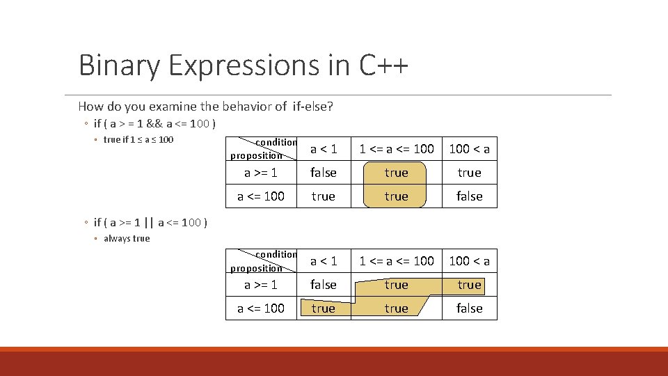 Binary Expressions in C++ How do you examine the behavior of if-else? ◦ if