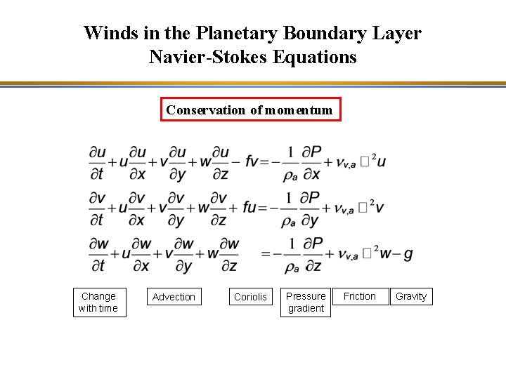 Winds in the Planetary Boundary Layer Navier-Stokes Equations Conservation of momentum Change with time