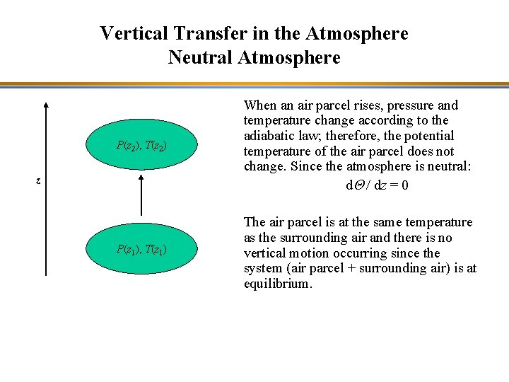 Vertical Transfer in the Atmosphere Neutral Atmosphere P(z 2), T(z 2) When an air