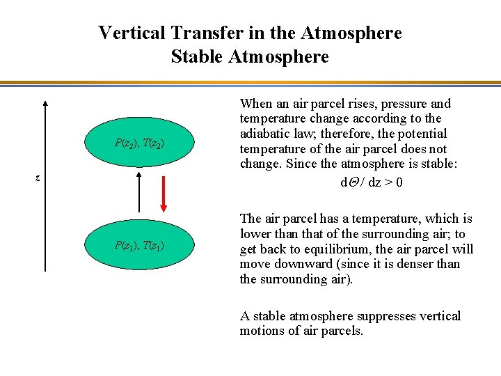 Vertical Transfer in the Atmosphere Stable Atmosphere P(z 2), T(z 2) When an air