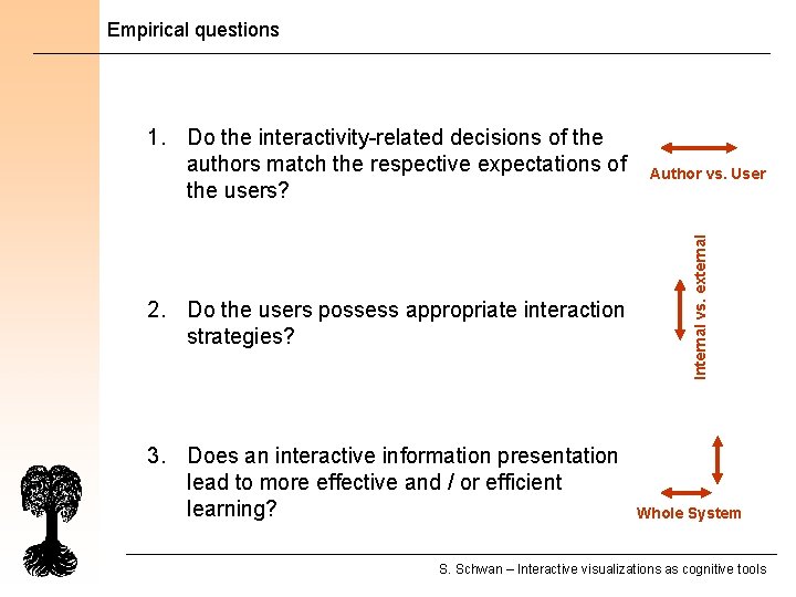 Empirical questions 2. Do the users possess appropriate interaction strategies? 3. Does an interactive