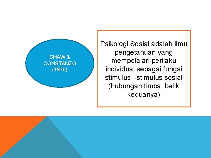 SHAW & CONSTANZO (1970) Psikologi Sosial adalah ilmu pengetahuan yang mempelajari perilaku individual sebagai