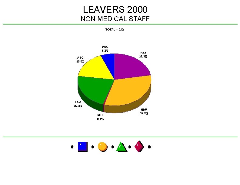 LEAVERS 2000 NON MEDICAL STAFF 