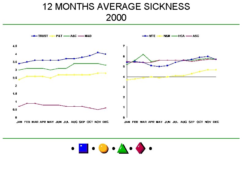 12 MONTHS AVERAGE SICKNESS 2000 