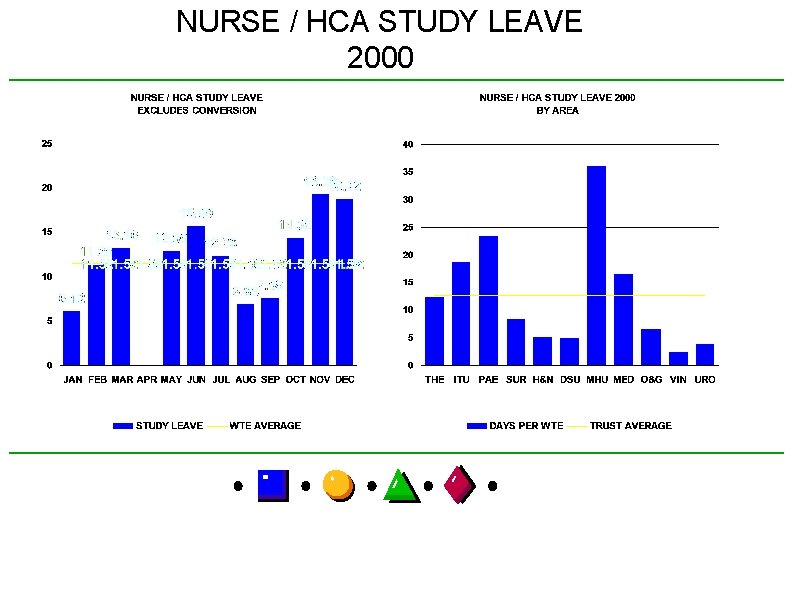 NURSE / HCA STUDY LEAVE 2000 