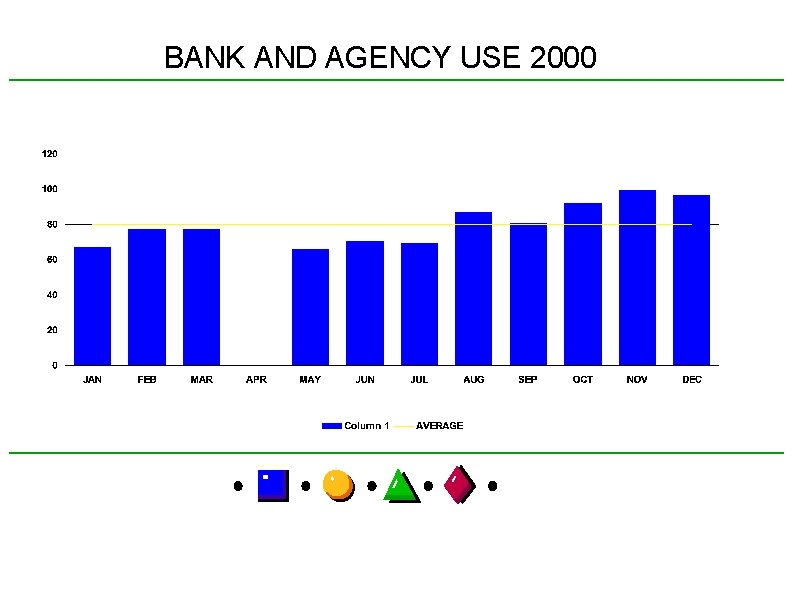 BANK AND AGENCY USE 2000 