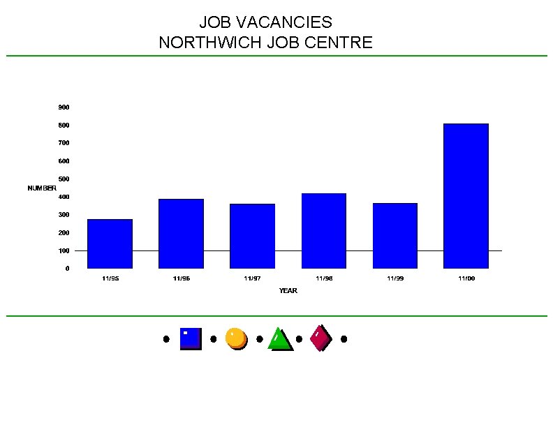 JOB VACANCIES NORTHWICH JOB CENTRE 