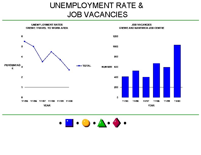 UNEMPLOYMENT RATE & JOB VACANCIES 