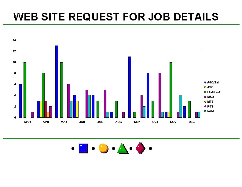 WEB SITE REQUEST FOR JOB DETAILS 