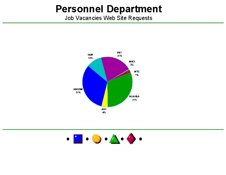 Personnel Department Job Vacancies Web Site Requests 