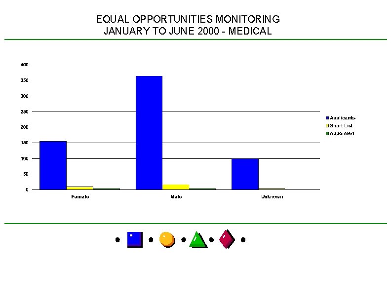 EQUAL OPPORTUNITIES MONITORING JANUARY TO JUNE 2000 - MEDICAL 