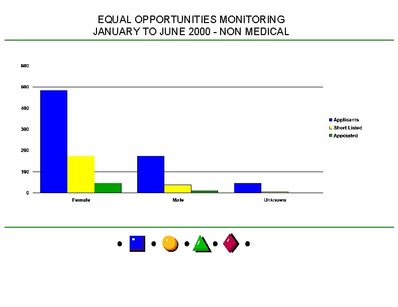 EQUAL OPPORTUNITIES MONITORING JANUARY TO JUNE 2000 - NON MEDICAL 