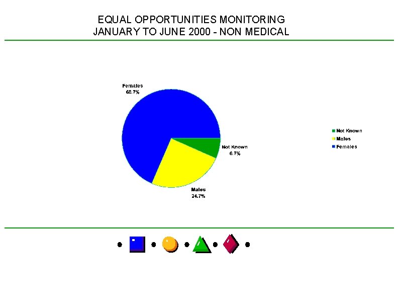 EQUAL OPPORTUNITIES MONITORING JANUARY TO JUNE 2000 - NON MEDICAL 