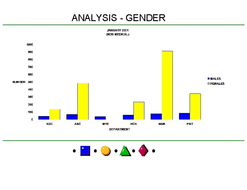 ANALYSIS - GENDER 