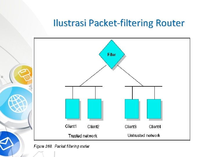 Ilustrasi Packet-filtering Router 