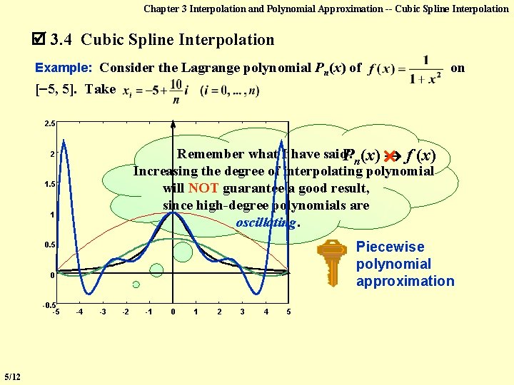 Chapter 3 Interpolation and Polynomial Approximation -- Cubic Spline Interpolation 3. 4 Cubic Spline