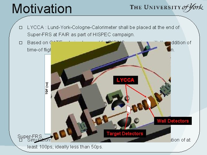 Motivation � LYCCA : Lund-York-Cologne-Calorimeter shall be placed at the end of Super-FRS at