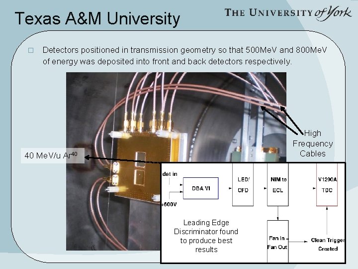 Texas A&M University � Detectors positioned in transmission geometry so that 500 Me. V