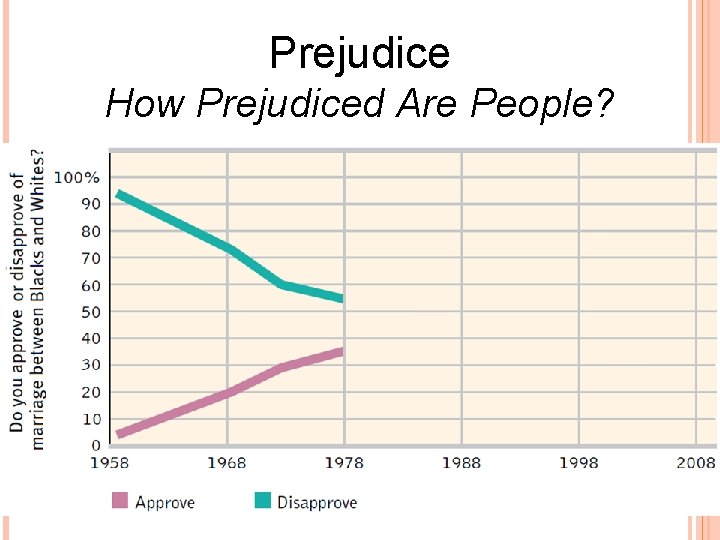 Prejudice How Prejudiced Are People? 