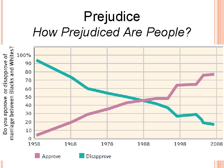 Prejudice How Prejudiced Are People? 