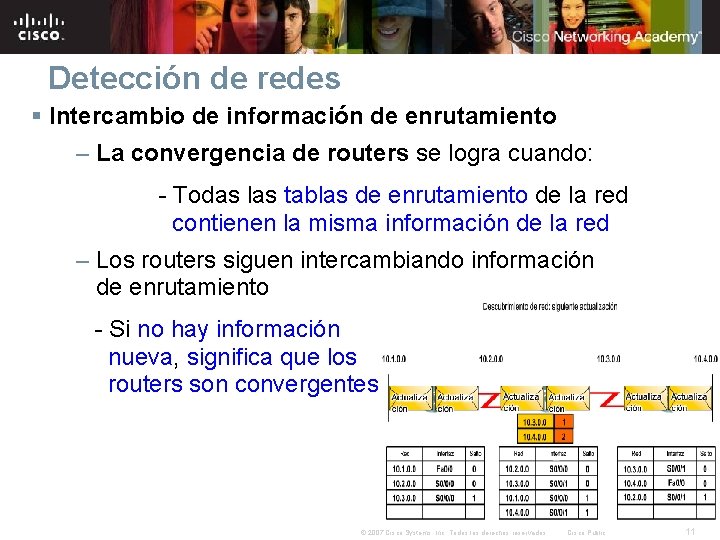 Detección de redes § Intercambio de información de enrutamiento – La convergencia de routers