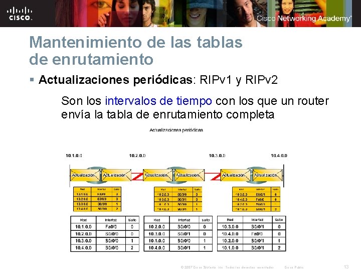 Mantenimiento de las tablas de enrutamiento § Actualizaciones periódicas: RIPv 1 y RIPv 2