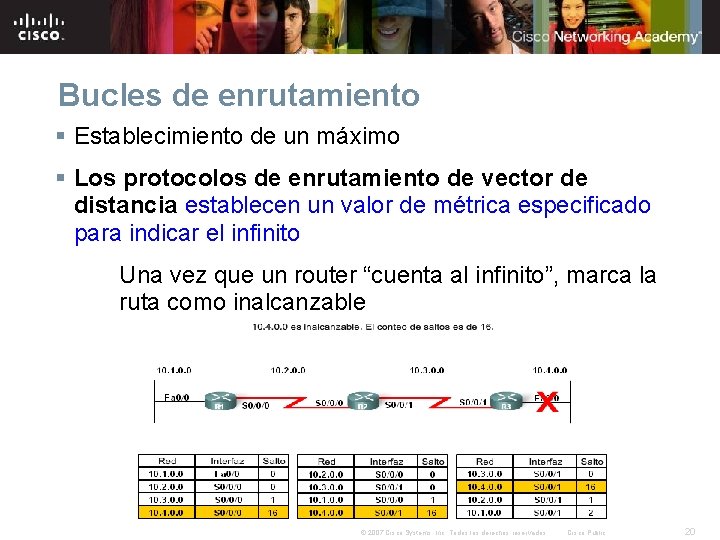 Bucles de enrutamiento § Establecimiento de un máximo § Los protocolos de enrutamiento de