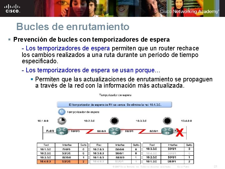 Bucles de enrutamiento § Prevención de bucles con temporizadores de espera - Los temporizadores